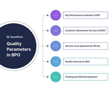 what are the quality parameters in bpo
